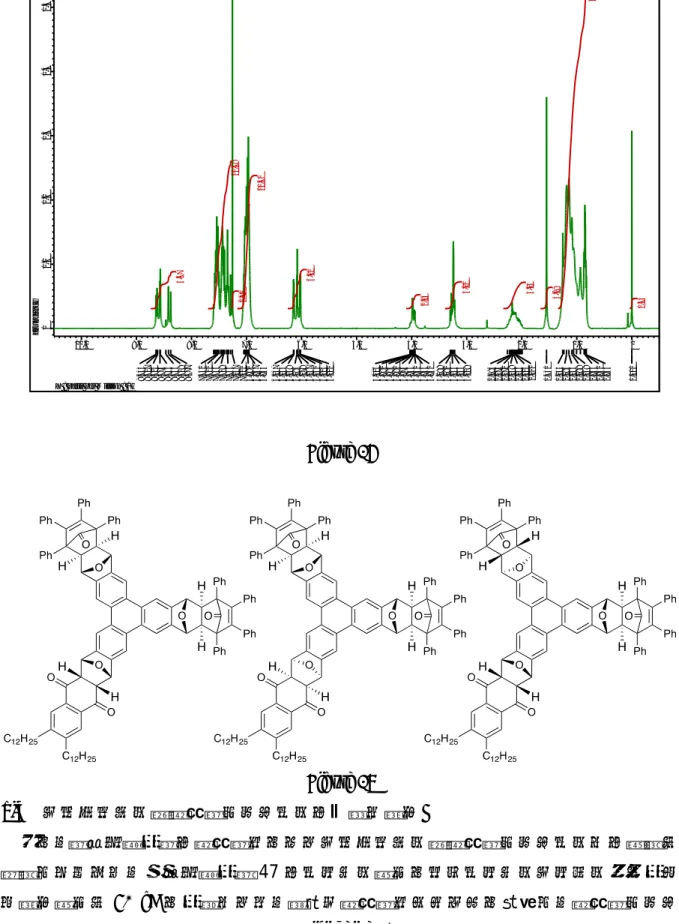 Figure 17  1-4 スターフェン型芳香族ポリケトンの合成と反応