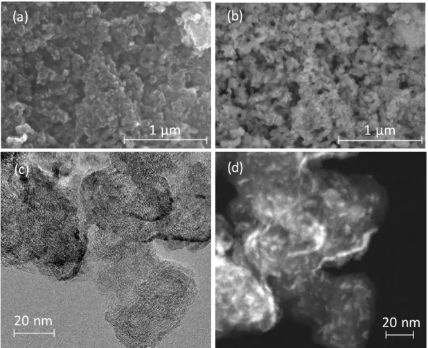Fig.  4.1(a，b)に SEM 像を示す．二次電子像を見るとカーボン担体の一次粒子とそれが