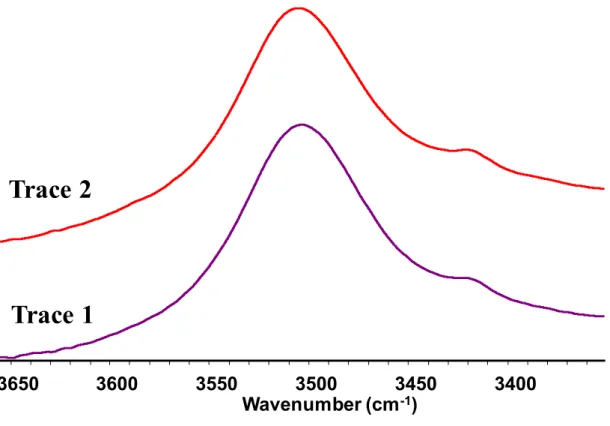 Figure 2-2 FTIR Spectrum of Diethyl Ether Solution Containing both Methanol  (2.4710 -4  mol/ml) and THF (7.4010 -4  mol/ml) (Trace 1), FTIR Spectrum of Diethyl 
