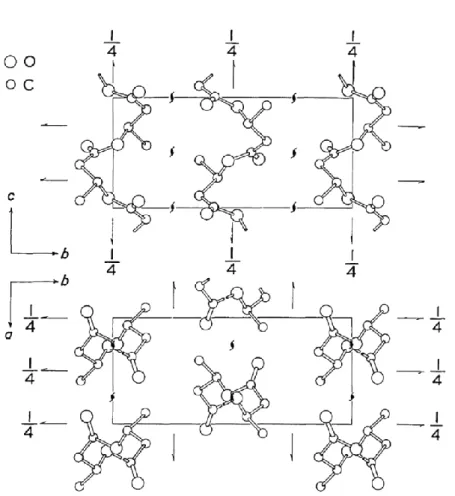 Figure 2. Crystal structure of PHB with a  = 5.76 Å, b = 13.20 Å and  c  = 5.96 Å  (fiber axis)