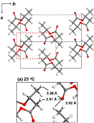 Figure 3. Intermolecular distance of PHB between O atom of C=O and H atom of  CH 3  groups calculated at room temperature, reproduced from Ref