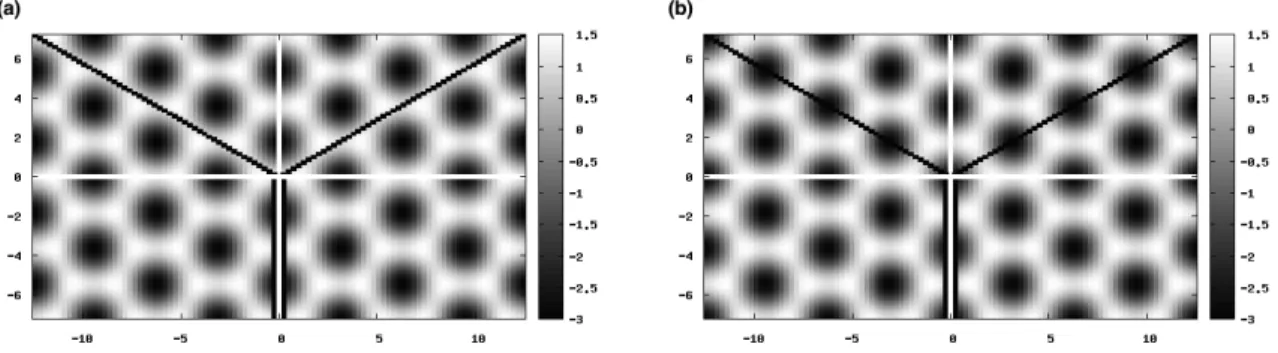 Figure 2: Figure 1 の (a2) と (b2) について空間領域を ( − 4π, 4π) × ( − 4 √ 3π, 4 √ 3π) へ拡張し ている．図内の白い線は x 軸と y 軸にそれぞれ対応している．また，図内の黒い線は π/6 ， 5π/6 ， 3π/2 の方向をそれぞれ表した補助線である． (a) A = − 1 < 0 における v ∗ = A(Φ 20 − 2Φ 11 ) で， １２０度回転対称性をもたない． (b) A = − 1 < 0 における v ∗ 