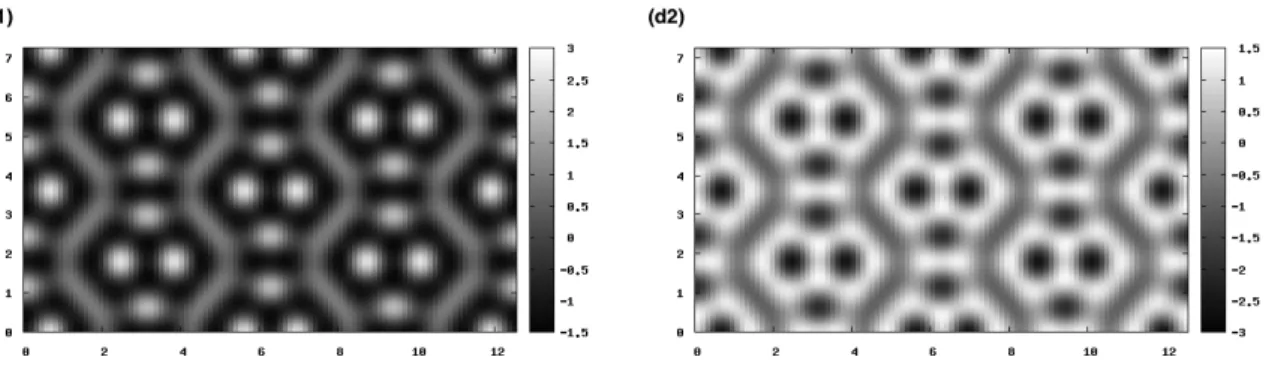 Figure 4: 空間領域 Ω は Ω = (0, 4π) × (0, 4 √ 3π ) である．単純化のために A e を A e = 1 もしくは A e = − 1 と与える． (d1) A e = 1 > 0 における v ∗ = A(Φe 13 − Φ 42 − Φ 51 ) ． (d2) A e = − 1 < 0 にお ける v ∗ = A(Φe 13 − Φ 42 − Φ 51 ) ． Figure 5: 空間領域 Ω は Ω = (0, 4π) × (0, 4 √ 3π ) 