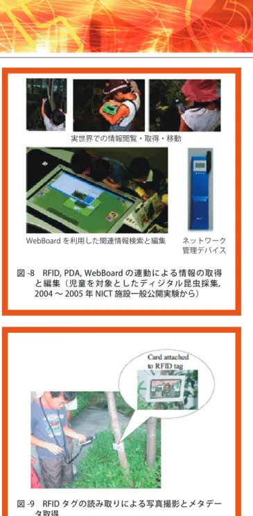 図 -8　RFID, PDA, WebBoard の連動による情報の取得 と編集（児童を対象としたディジタル昆虫採集， 2004 〜 2005 年 NICT 施設一般公開実験から） 図 -9　RFID タグの読み取りによる写真撮影とメタデー タ取得 図 -10　写真，メタデータ，および，Web 情報の連携に よる絵日記コンテンツ生成図 -6　駅構内の広告ボード図 -7　車両内の吊り広告 実世界での情報閲覧・取得・移動WebBoard を利用した関連情報検索と編集 ネットワーク管理デバイス