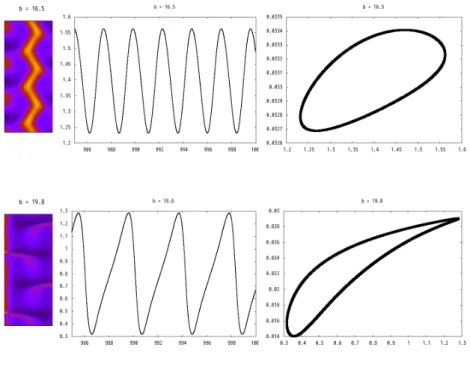 図 3.11: c = 4.8 の続き．