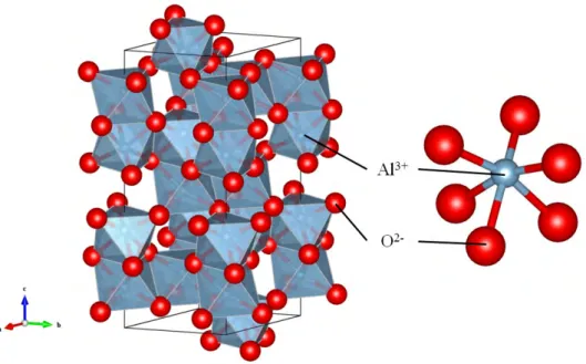 図 3.2 α -Al 2 O 3 の結晶構造と 7 原子モデルクラスター。