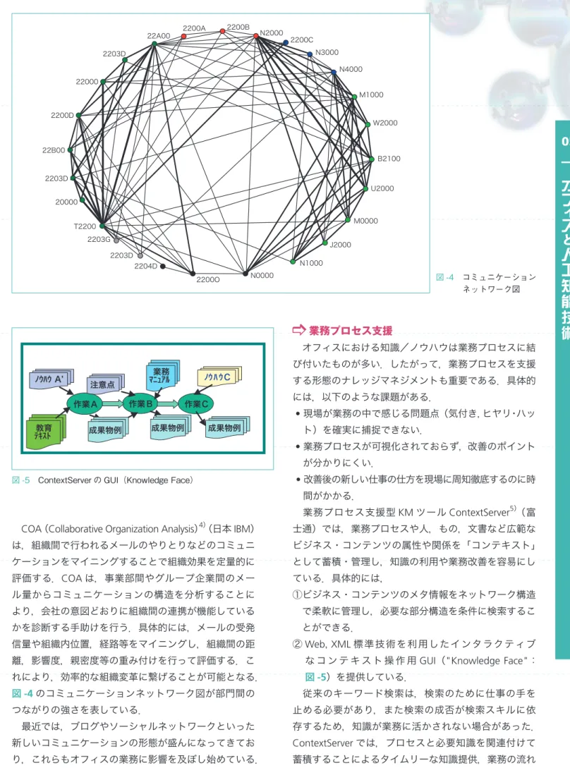 図 -5　ContextServer の GUI（Knowledge Face）