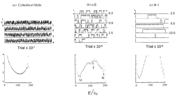 Figure  7.  Structural  fluctuations  of  island-model  proteins  near  at  the  midpoint  of  folding-unfolding  transition