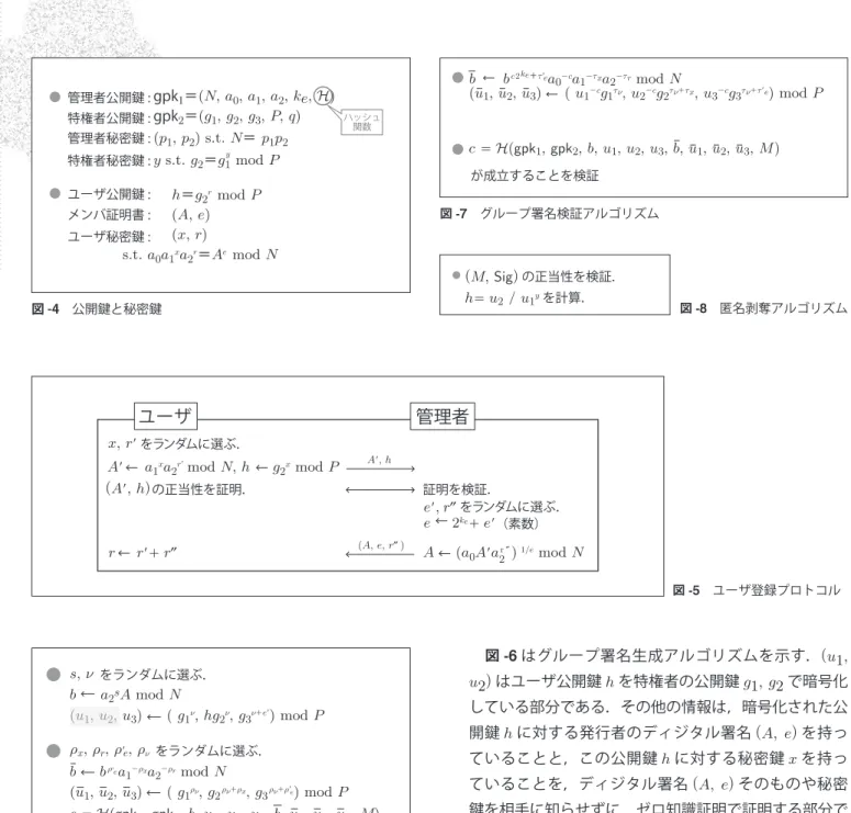 図 -8 　匿名剥奪アルゴリズム