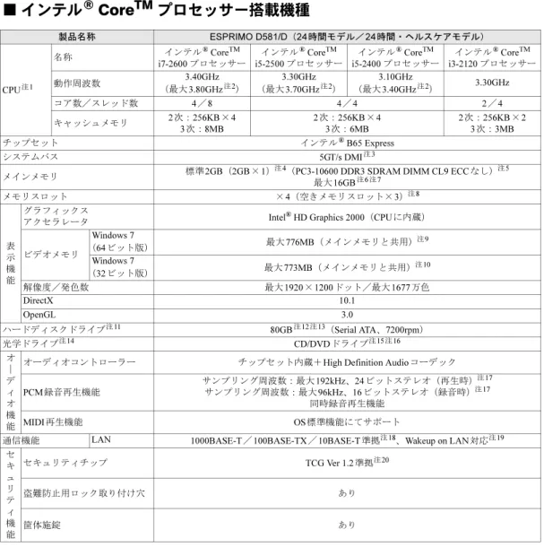表 示 機 能