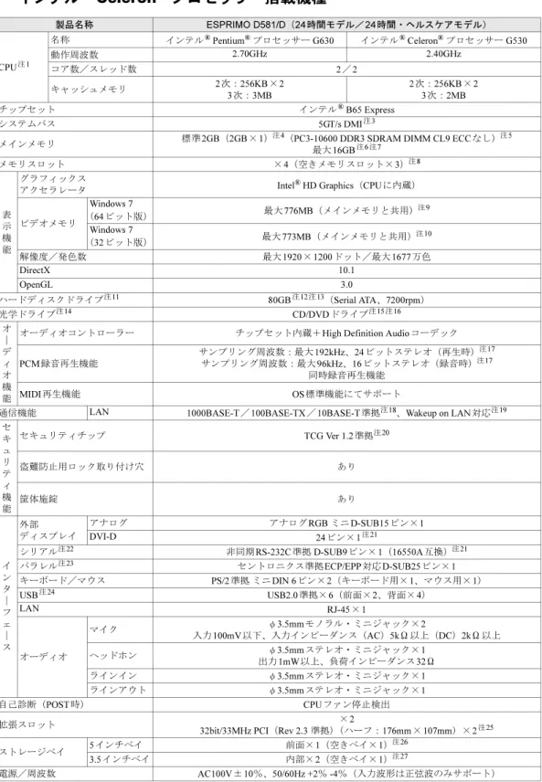 表 示 機 能