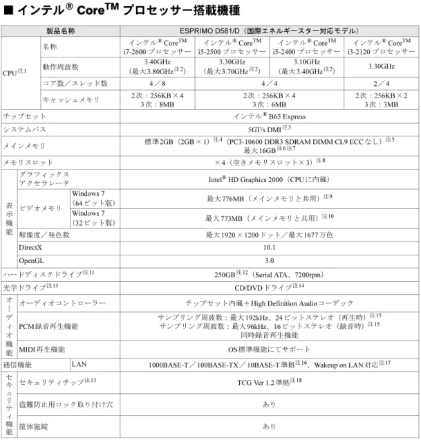 表 示 機 能
