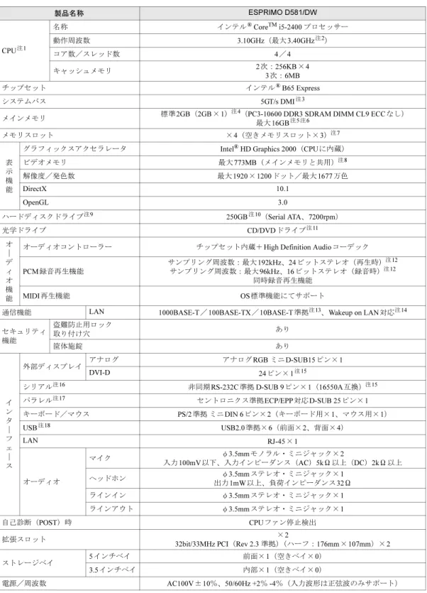 表 示 機 能