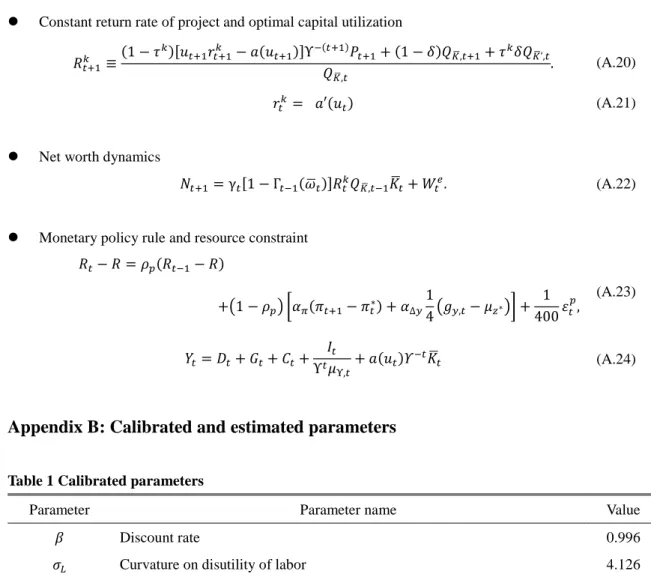 Table 1 Calibrated parameters 