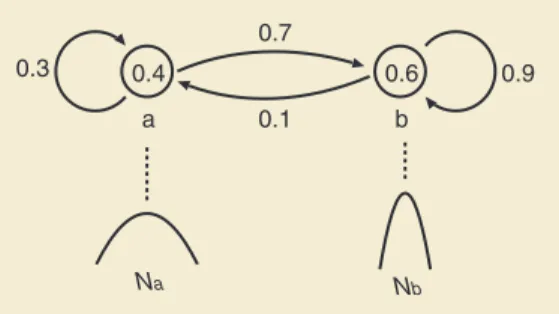 表 -3   CPD : Spectrum