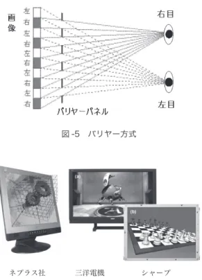 図 -5 バリヤー方式 図 -6 バリヤー方式の裸眼立体ディスプレイ    ネプラス社    三洋電機     シャープ バリヤーを配置したものを使用しており，7 視差タイプ （20 インチ高解像度液晶ディスプレイ）と 4 視差タイプ （42 インチ液晶および 50 インチプラズマディスプレイ） の 2 種類を製品化している．X3D Tech 社は，WLSFA （Wavelength Selective Filter Array）と呼ばれるもの をバリヤーとして使用しており，8 視差タイプの 17 イ ンチ
