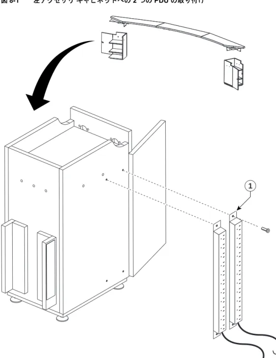 図 8-1 左アクセサリ キャビネットへの  2  つの  PDU  の取り付け