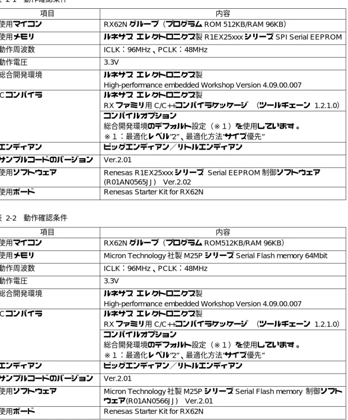 表 2-2  動作確認条件 