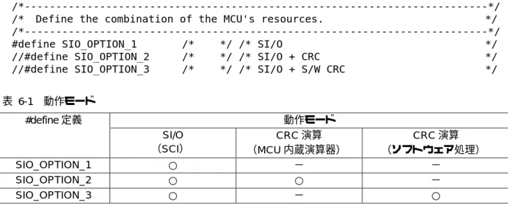 表 6-1  動作モード  動作モード  #define 定義  SI/O  （SCI）  CRC 演算  （MCU 内蔵演算器）  CRC 演算  （ソフトウェア処理）  SIO_OPTION_1  ○  −  −  SIO_OPTION_2  ○  ○  −  SIO_OPTION_3  ○  −  ○ 