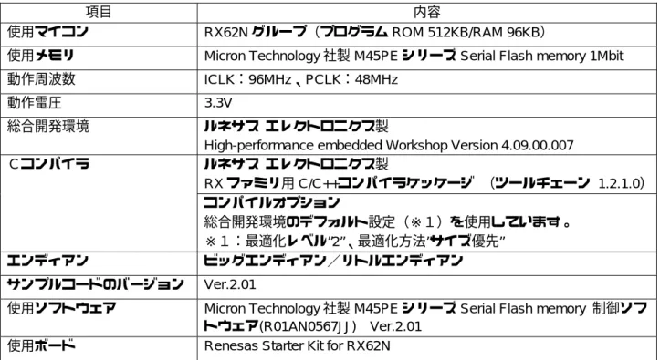 表 2-3  動作確認条件 