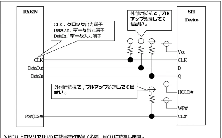図  4-1 に接続図を示します。