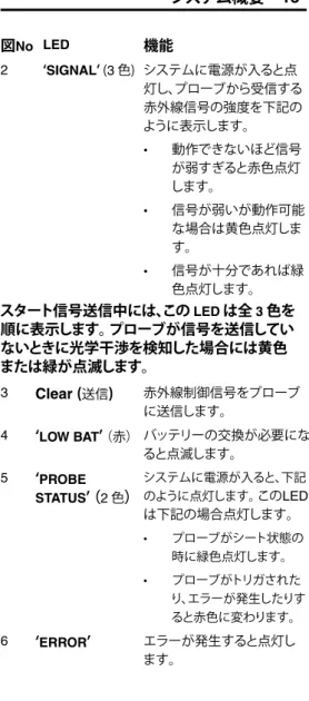 図 No LED 機能 2 ‘ SIGNAL ’ ( 3  色) システムに電源が入ると点 灯し、プローブから受信する 赤外線信号の強度を下記の ように表示します。 •  動作できないほど信号 が弱すぎると赤色点灯 します。 •  信号が弱いが動作可能 な場合は黄色点灯しま す。 •  信号が十分であれば緑 色点灯します。 スタート信号送信中には、この  LED  は全  3  色を 順に表示します。 プローブが信号を送信してい ないときに光学干渉を検知した場合には黄色  または緑が点滅します。 3 Cle