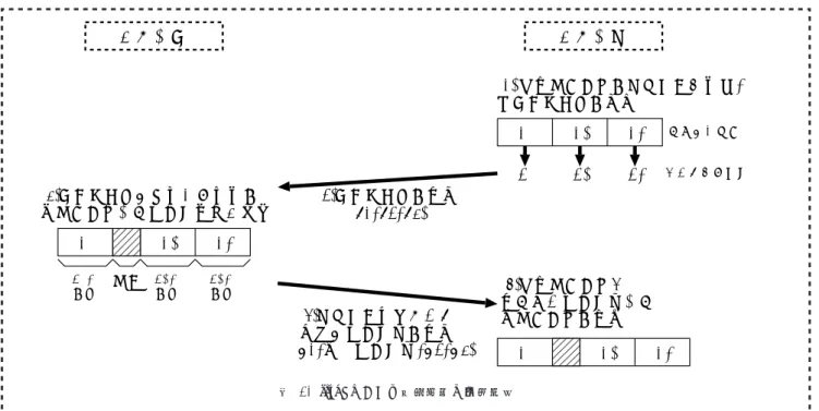図 -1 rsync における差分転送の基本動作
