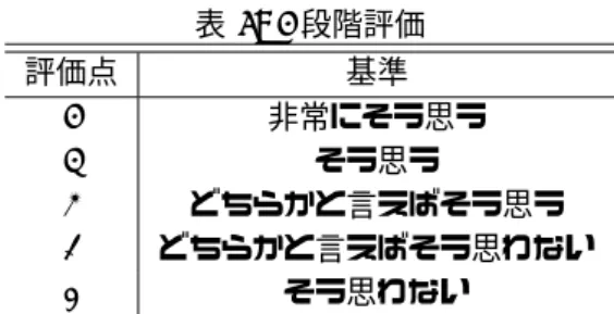 表 6: 5 段階評価 評価点 基準 5 非常にそう思う 4 そう思う 3 どちらかと言えばそう思う 2 どちらかと言えばそう思わない 1 そう思わない 表 7: 生成記事と既存記事の評価 (5 段階評価の平均) 初心者にも 車券購入の 記事として 理解可能か 助けになるか 面白いか 既存記事 2.57 2.39 2.93 生成記事 3.41 3.64 3.03 5 まとめと今後の展望 本稿では，競輪を対象とした新規ユーザの車券購入 を支援するコンテンツの自動生成を行った．購買支援 コンテンツとして，購入車