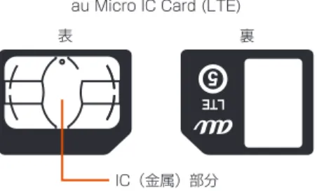 表 裏