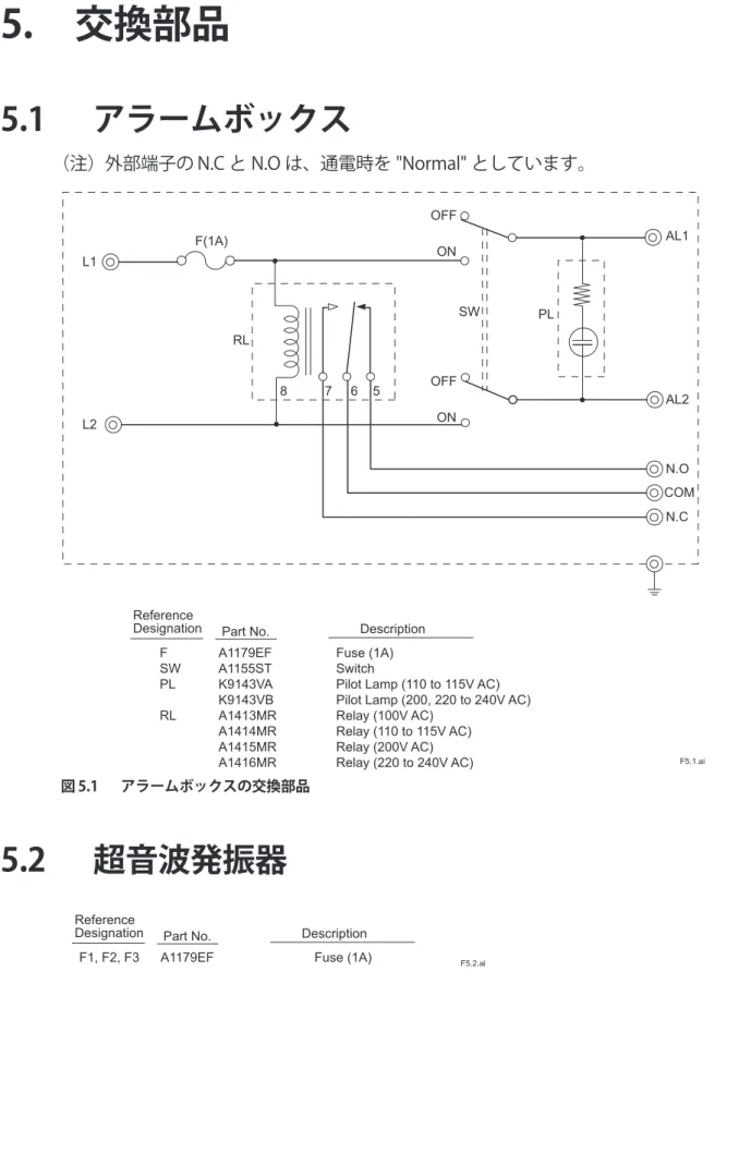 図 5.1  アラームボックスの交換部品