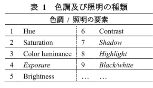 表  1  色調及び照明の種類  色調  /  照明の要素