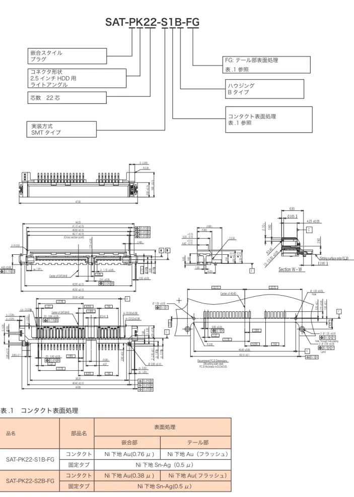 表 .1　コンタクト表面処理