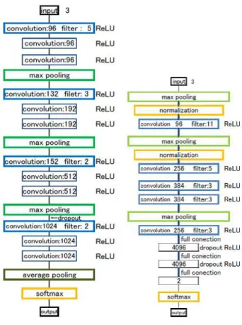 図 2: RaspberryPi 3 model B