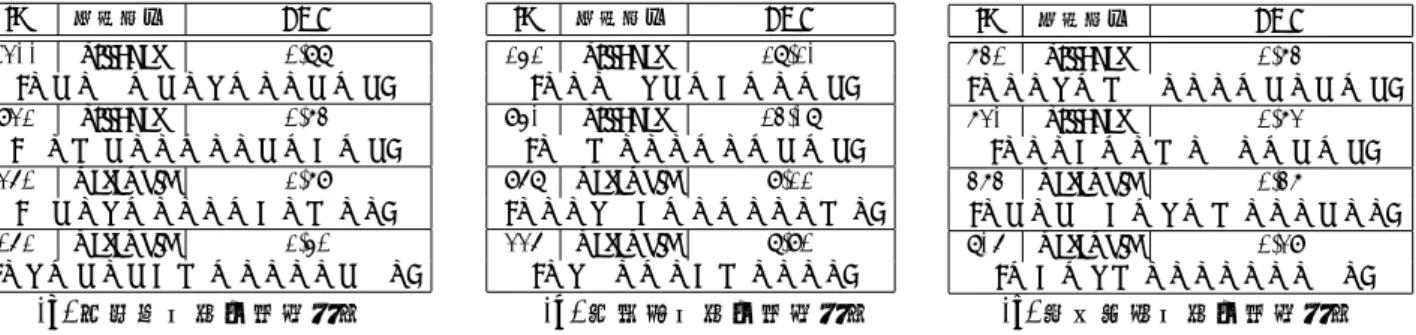 表 4: 例外的ゲーム（各勝利陣営の K=6-LOF 値上位 2 ゲーム） id 勝利陣営 LOF 1300 villager 1.88 [ v, n, v, p, w, n, v, s, w, v, v, n, w, n ] 932 villager 1.74 [ p, v, m, n, v, v, w, v, v, n, w, b, w, n ] 361 werewolf 2.79 [ p, n, v, s, w, v, v, v, w, b, v, m, v, v ] 162 werewolf 2.5