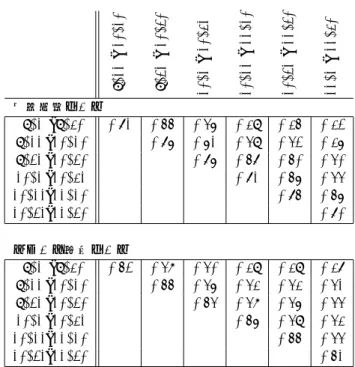 表 1: 楽天商品–ツイート単語間ネットワークのサイズ 期間 V x V y E x → y E y → x 9/1 –9/30 236 2793 79 19,506 9/11 –10/10 268 3116 479 21,470 9/21 –10/20 292 3366 958 22,289 10/1 –10/31 297 3073 340 24,877 10/11–11/10 295 2974 145 24,799 10/21–11/20 282 3112 491 20,534 11/1–11/30 2