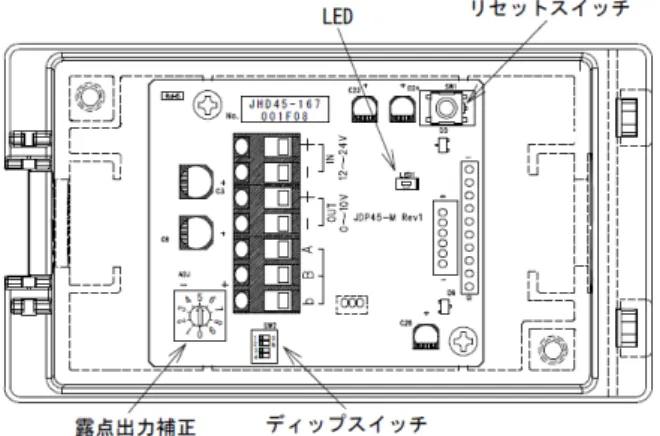 図 2. 端子台,湿度出力調整ポジションメータ配置図 