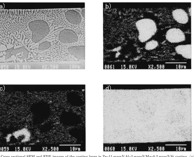 Fig. 4 X ray diffraction patterns of the Zn 11 massAl 3 massMg 0.2 massSi coating.