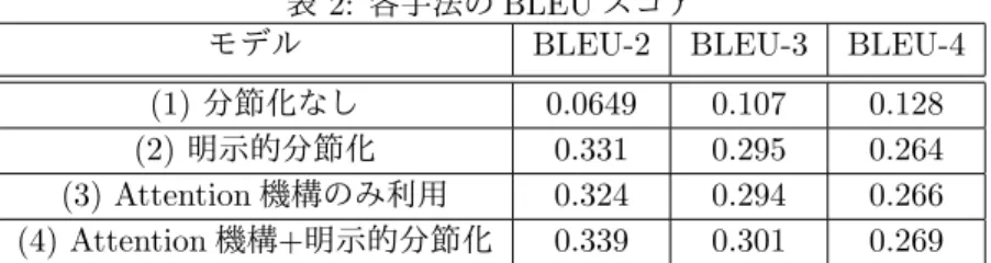 表 2: 各手法の BLEU スコア