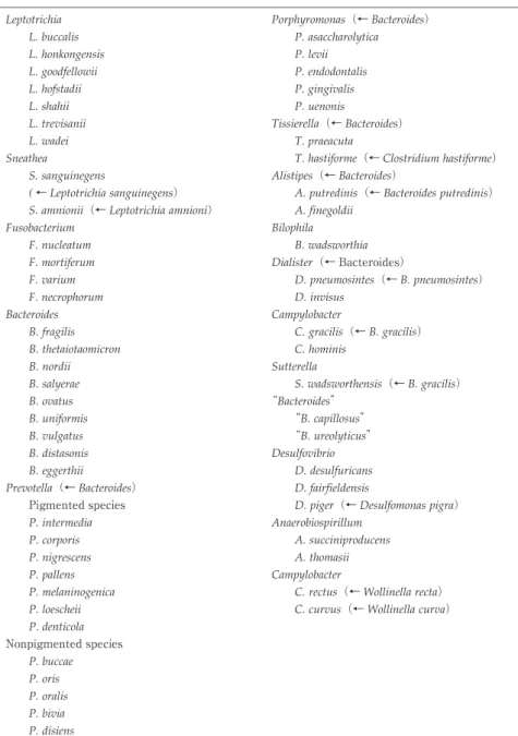 Tabl e 1 臨床細菌学的に重要な嫌気性無芽胞グラム陰性桿菌 Porphyromonas （← Bact eroi des ）Leptotrichia P. asaccharol yt i caL.buccalis P