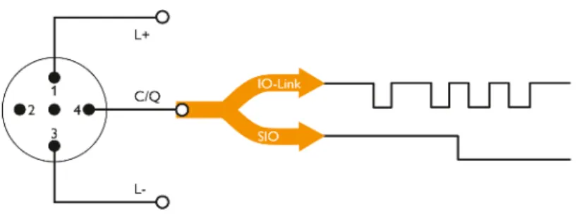 Figure 3: IO-Link  SIO モードと COM モード 