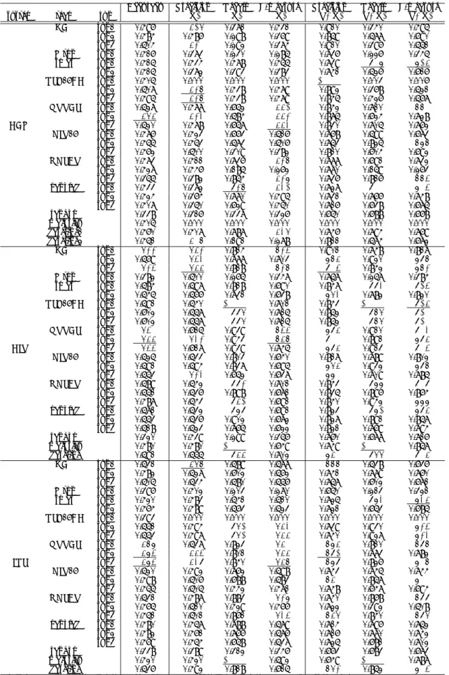 表 4: ラベル一致系統の評価尺度による各チームの結果