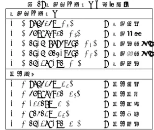 図 1: 合意形成会話の談話構造構築の共関心モデル 提案は承認あるいは拒否の応答を要求して共同的コ ミットメントの可否を問題とする発話 , 関心はそこまで 踏み込む以前の探索的発話として両者を区別することも できる