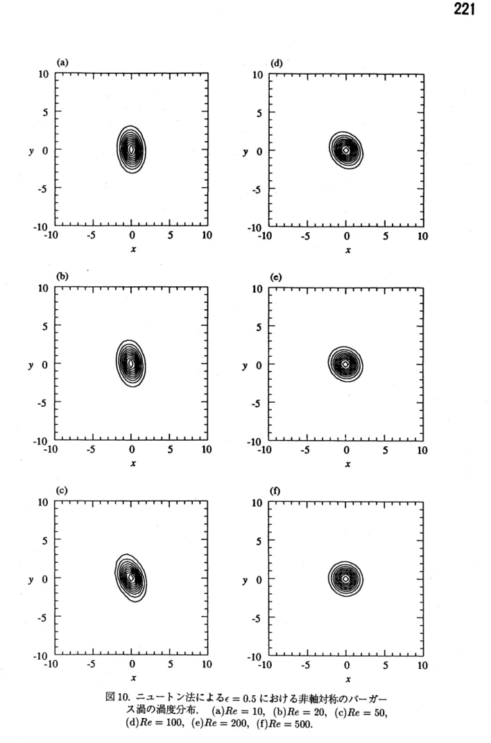 図 10. ニュートン法による $\epsilon=0.5$ における非軸対称のバーガー ス渦の渦度分布 . $(a)Re=10,$ $(b)Re=20,$ $(c)Re=50$ ,