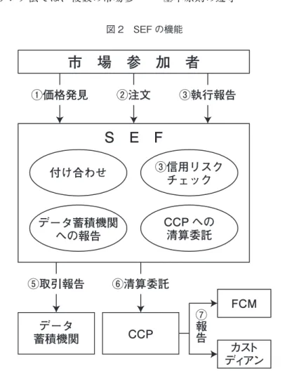 図 2 SEF の機能