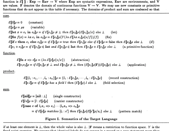Figure I. Semantics of the Target Language