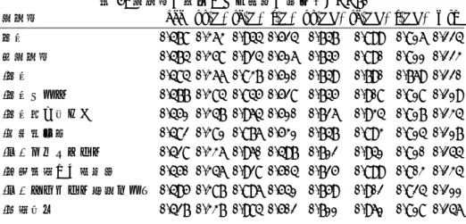 表 5: 特徴量の追加による性能の変化（DNN7） 特徴量 acc pr(X) rc(X) f(X) pr(XT) rc(XT) f(XT) mse 単語 0.478 0.363 0.944 0.524 0.747 0.899 0.816 0.224 全特徴量 0.474 0.358 0.924 0.516 0.745 0.890 0.811 0.223 - 単語 0.484 0.366 0.837 0.510 0.749 0.790 0.769 0.220 - 単語クラス 0.477 0.384 0.84