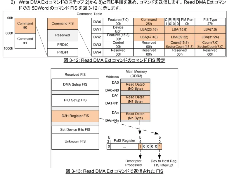 図 3-12: Read DMA Ext コマンドのコマンド FIS 設定 
