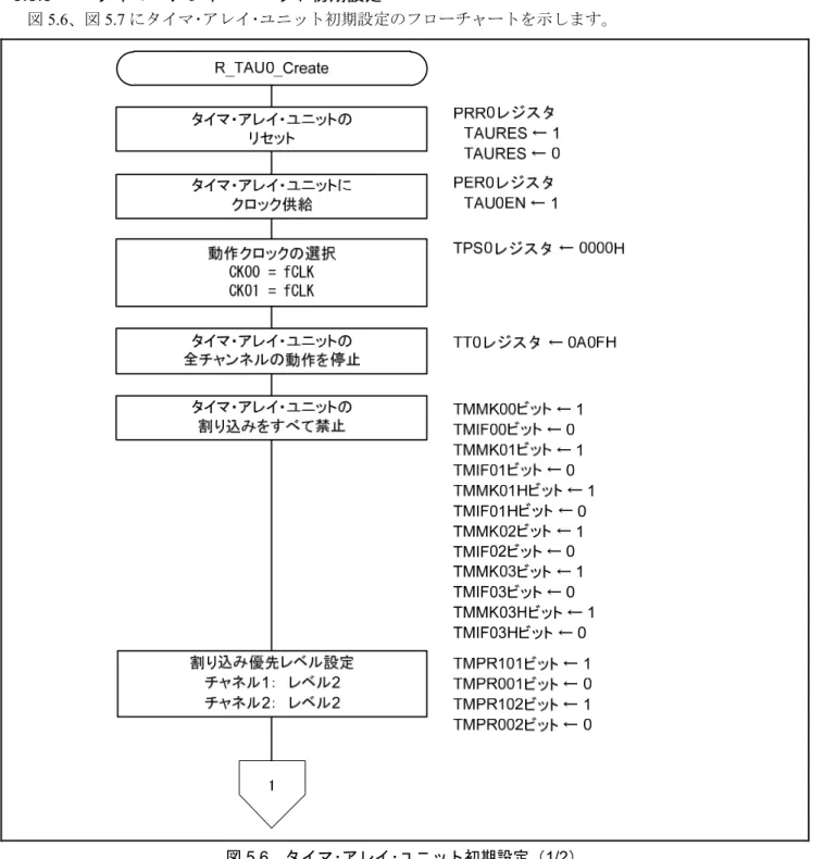 図 5.6、図 5.7 にタイマ･アレイ･ユニット初期設定のフローチャートを示します。 