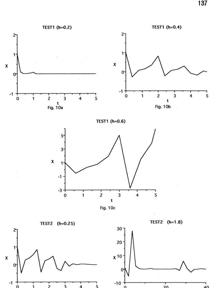 Fig. lla Fig. llb