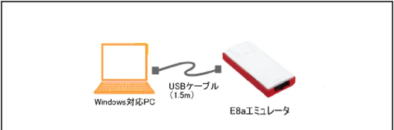 図 3.8 E8a  エミュレータのホストコンピュータ接続システム構成